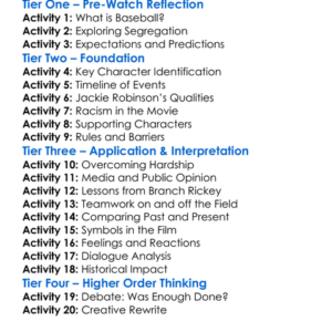 42 Jackie Robinson Story Worksheet Activity Booklet