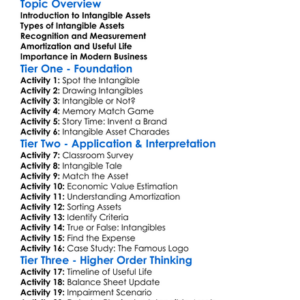 Accounting For Intangible Assets Worksheet Activity Booklet