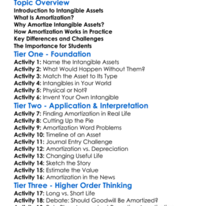 Amortization Of Intangible Assets Worksheet Activity Booklet