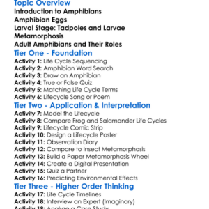 Amphibian Life Cycles Worksheet Activity Booklet