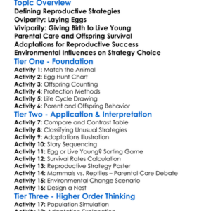Animal Reproductive Strategies Worksheet Activity Booklet