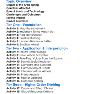 Arab Spring Movements Worksheet Activity Booklet