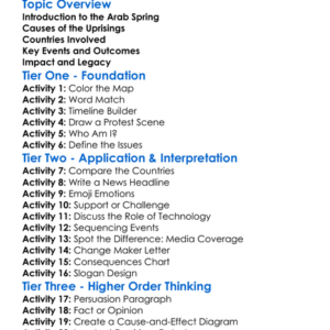 Arab Spring Uprisings Worksheet Activity Booklet