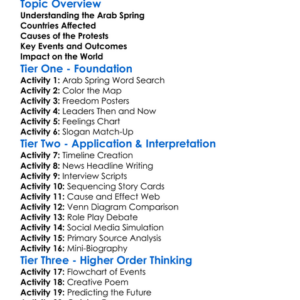 Arab Spring Worksheet Activity Booklet
