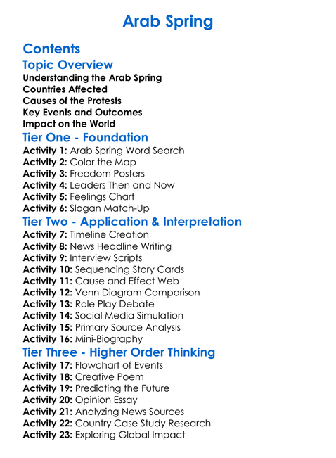Arab Spring Worksheet Activity Booklet