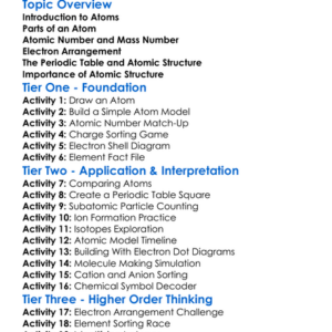 Atomic Structure Worksheet Activity Booklet