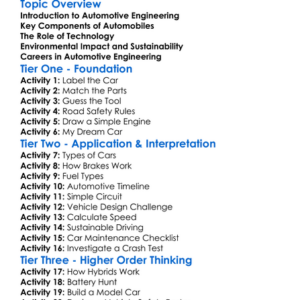 Automotive Engineering Basics