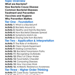 Bacterial Diseases And Prevention Worksheet Activity Booklet