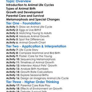 Birth And Growth In Animals Worksheet Activity Booklet
