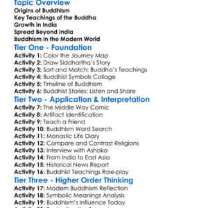 Buddhism Origins And Spread Worksheet Activity Booklet