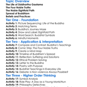Buddhism Origins And Teachings Worksheet Activity Booklet