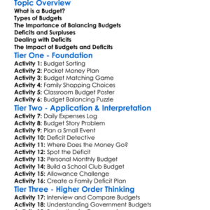 Budget And Deficits Worksheet Activity Booklet