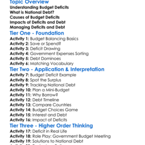 Budget Deficits And National Debt Worksheet Activity Booklet
