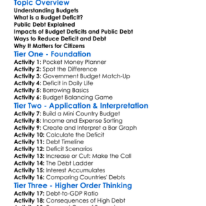 Budget Deficits And Public Debt Worksheet Activity Booklet