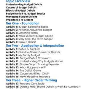 Budget Deficits Worksheet Activity Booklet