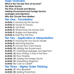 Circular Flow Of Income Worksheet Activity Booklet