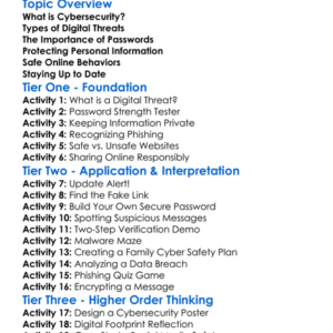 Cybersecurity And Digital Threats Worksheet Activity Booklet
