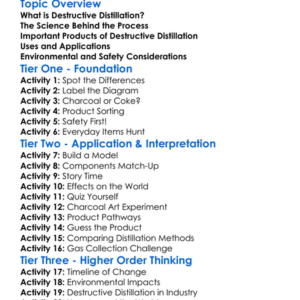 Destructive Distillation Worksheet Activity Booklet