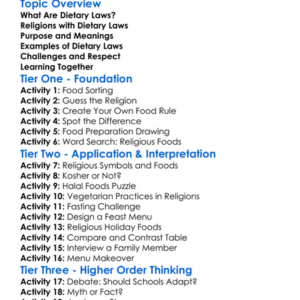 Dietary Laws In Religions Worksheet Activity Booklet