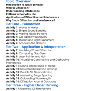 Diffraction And Interference Worksheet Activity Booklet