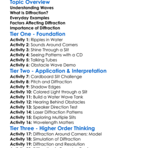 Diffraction Worksheet Activity Booklet