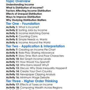 Distribution Of Income Worksheet Activity Booklet