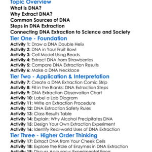 Dna Extraction Experiments Worksheet Activity Booklet