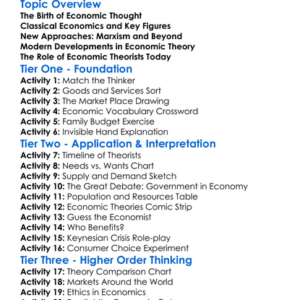 Economic Thought And Theorists Worksheet Activity Booklet