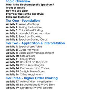 Electromagnetic Spectrum Worksheet Activity Booklet