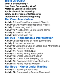 Electroplating Worksheet Activity Booklet