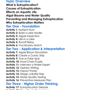 Eutrophication In Lakes Worksheet Activity Booklet