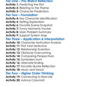Failure To Launch 2006 Worksheet Activity Booklet