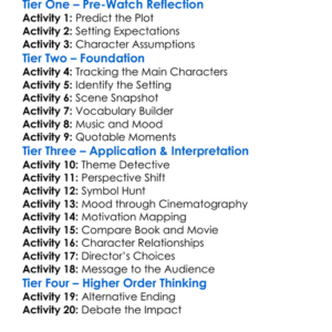 Fear And Loathing In Las Vegas 1998 Worksheet Activity Booklet