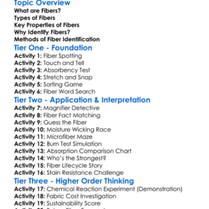 Fiber Properties And Identification Worksheet Activity Booklet