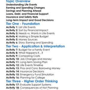 Financial Impacts Of Life Events Worksheet Activity Booklet