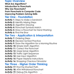 Flowcharts And Algorithm Design Worksheet Activity Booklet