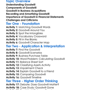 Goodwill Accounting Worksheet Activity Booklet