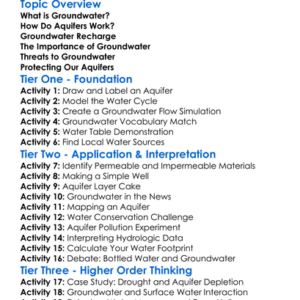Groundwater And Aquifers Worksheet Activity Booklet