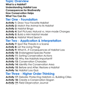 Habitat Loss And Conservation Worksheet Activity Booklet