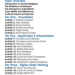 Hinduism And Buddhism Origins Worksheet Activity Booklet
