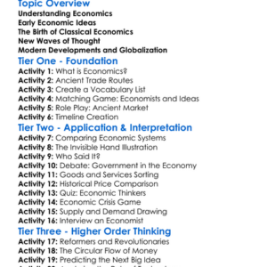 History Of Economic Thought Worksheet Activity Booklet