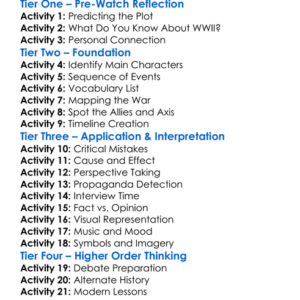 How Hitler Lost The War 1989 Worksheet Activity Booklet