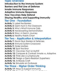 Immune System Defenses Worksheet Activity Booklet