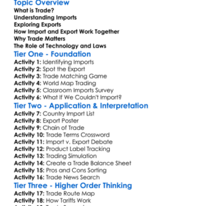 Import And Export Basics Worksheet Activity Booklet