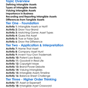 Intangible Assets Worksheet Activity Booklet