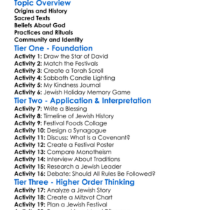 Judaism Key Beliefs And Practices Worksheet Activity Booklet