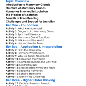 Lactation And Mammary Glands Worksheet Activity Booklet
