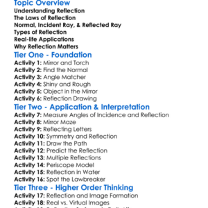 Laws Of Reflection Worksheet Activity Booklet