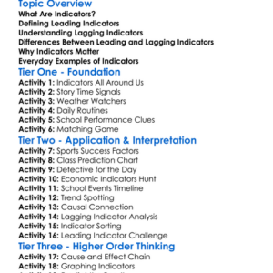 Leading And Lagging Indicators Worksheet Activity Booklet