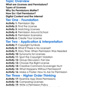 Licensing And Permissions Worksheet Activity Booklet